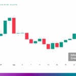 US dollar index, steady as she Falls